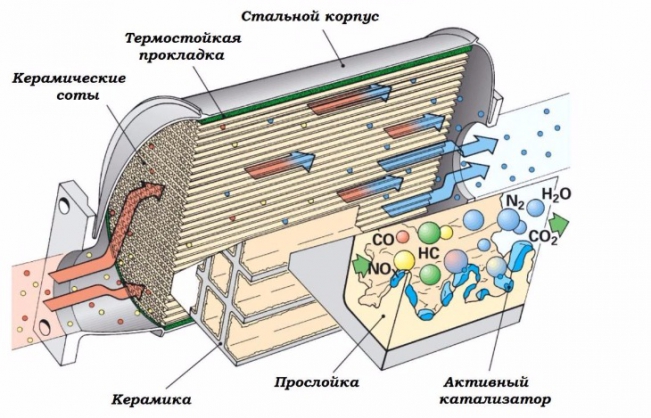 ustrojstvo-katalizatora-e1532595170765.jpg ustrojstvo-katalizatora-e1532595170765.jpg
