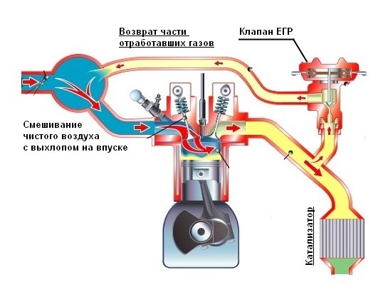 klapan-egr-princip-raboti1.jpg klapan-egr-princip-raboti1.jpg